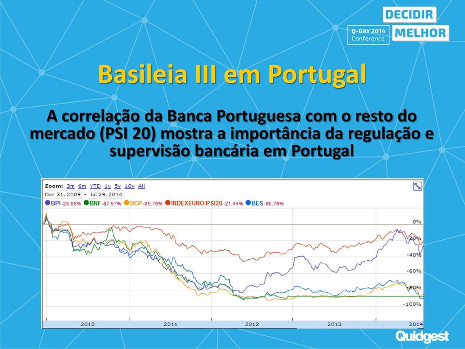 mercado (PSI 20) mostra a importância