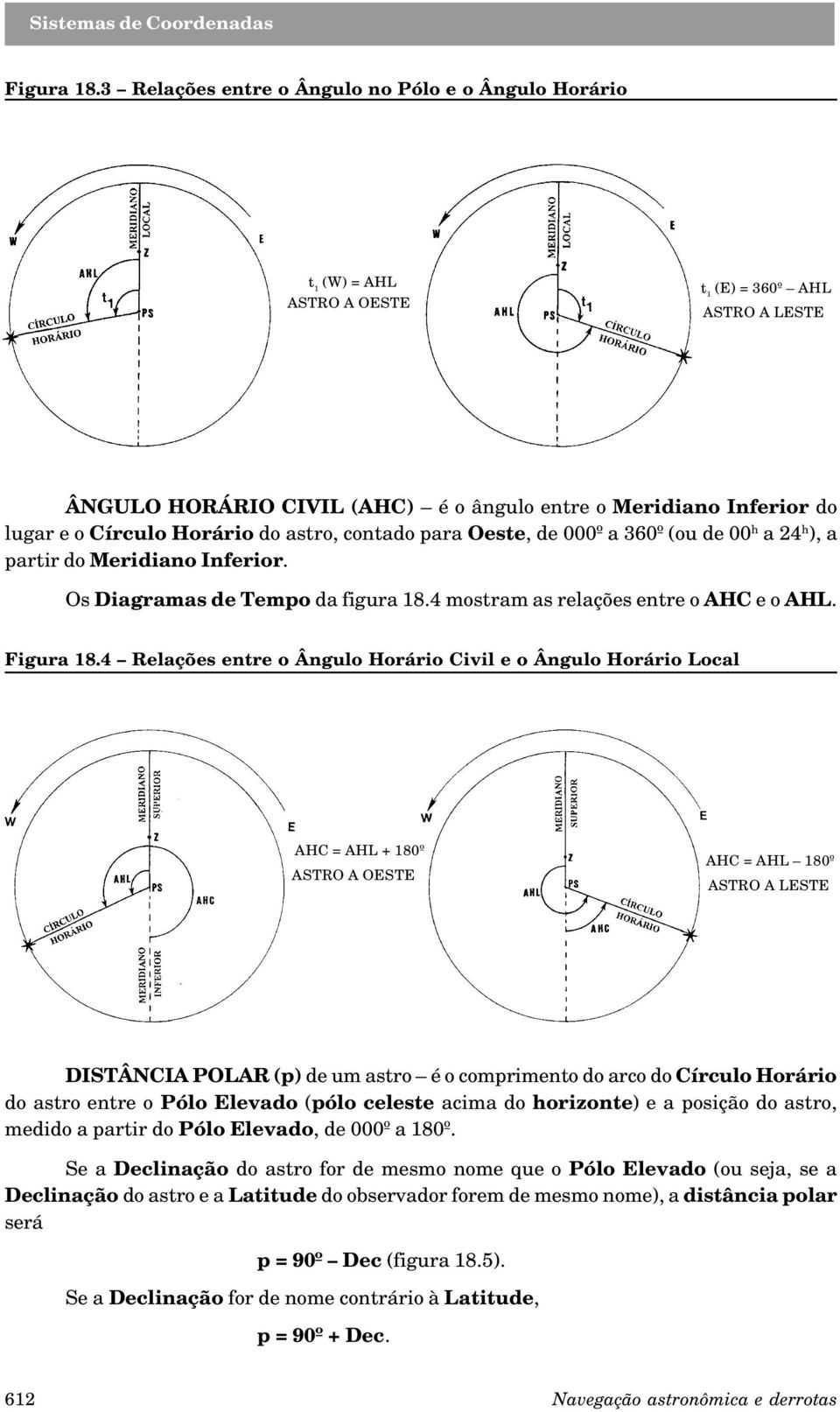 Horário do astro, contado para Oeste, de 000º a 360º (ou de 00 h a 24 h ), a partir do Meridiano Inferior. Os Diagramas de Tempo da figura 18.4 mostram as relações entre o AHC e o AHL.