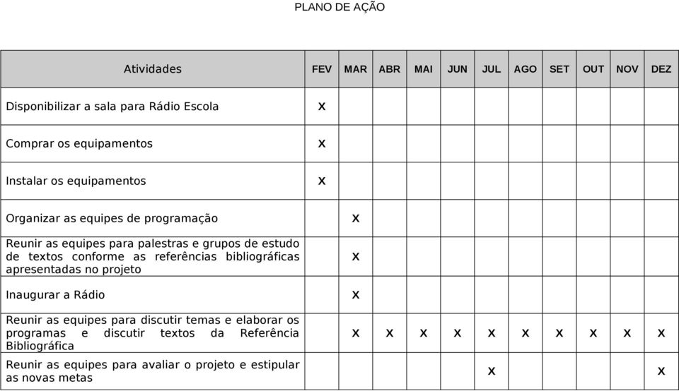 de textos conforme as referências bibliográficas apresentadas no projeto Inaugurar a Rádio Reunir as equipes para discutir