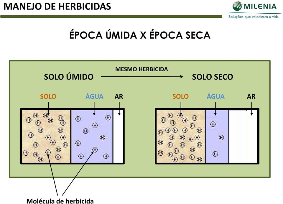 HERBICIDA SOLO SECO SOLO ÁGUA AR