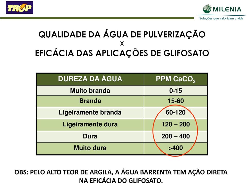 branda 60-120 Ligeiramente dura 120 200 Dura 200 400 Muito dura >400 OBS: