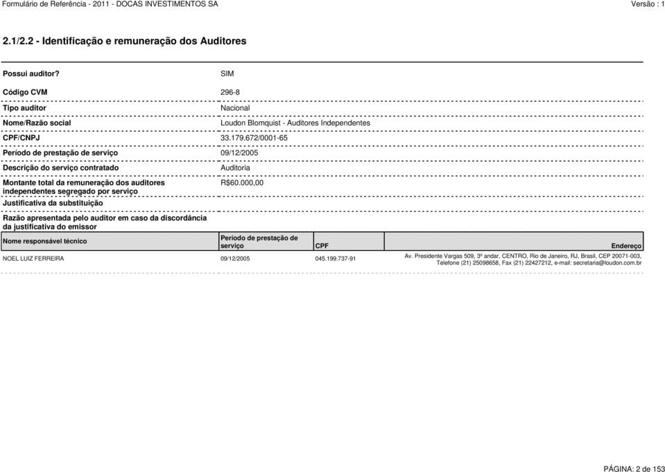 Auditoria R$60.000,00 Razão apresentada pelo auditor em caso da discordância da justificativa do emissor Nome responsável técnico NOEL LUIZ FERREIRA 09/12/2005 045.199.