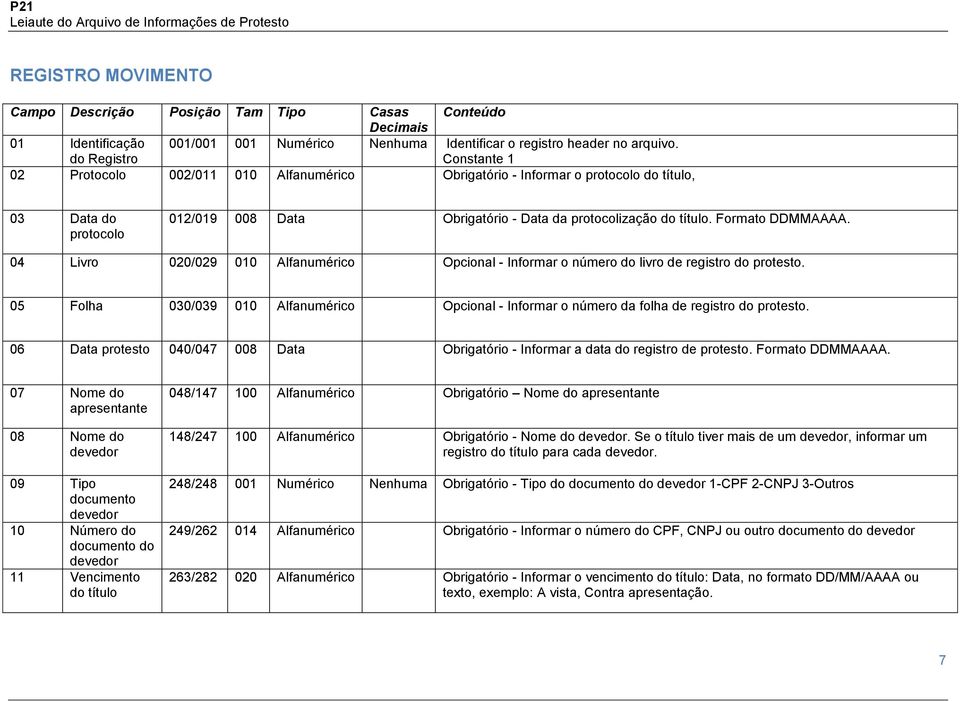 04 Livro 020/029 010 Alfanumérico Opcional - Informar o número do livro de registro do protesto. 05 Folha 030/039 010 Alfanumérico Opcional - Informar o número da folha de registro do protesto.