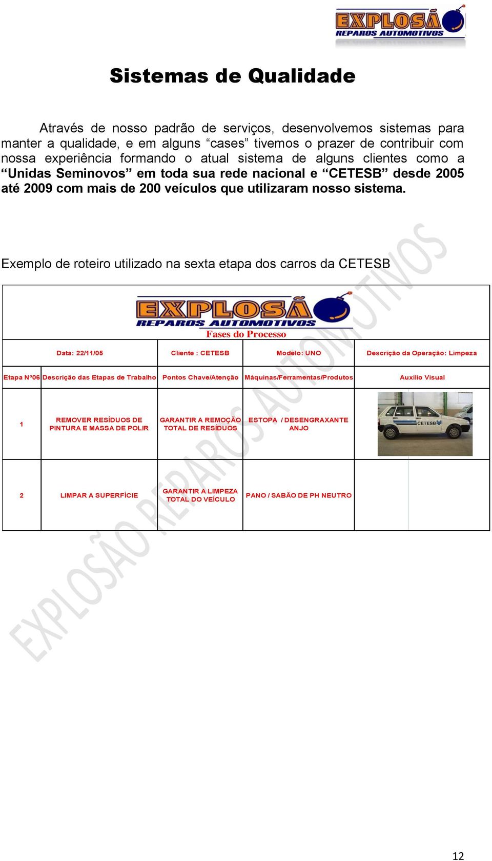 Exemplo de roteiro utilizado na sexta etapa dos carros da CETESB Fases do Processo Data: 22/11/05 Cliente : CETESB Modelo: UNO Descrição da Operação: Limpeza Etapa Nº06 Descrição das Etapas de