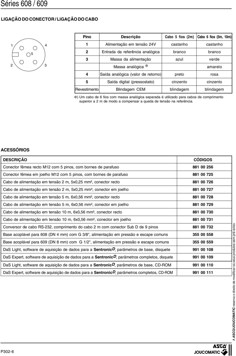 blindagem blindagem ) Um cabo de 6 fios com massa analógica separada é utilizado para cabos de comprimento superior a 2 m de modo a compensar a queda de tensão na referência.