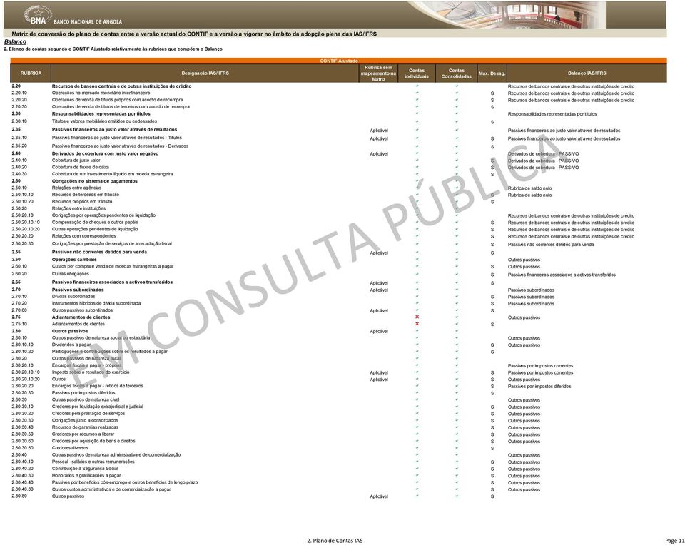 20.20 Operações de venda de títulos próprios com acordo de recompra a a S Recursos de bancos centrais e de outras instituições de crédito 2.20.30 Operações de venda de títulos de terceiros com acordo de recompra a a S 2.