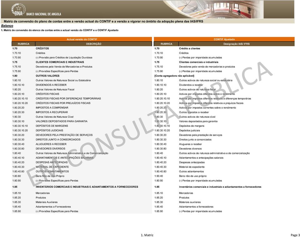 75.10 Devedores pela Venda de Mercadorias e Produtos 1.75.10 Devedores pela venda de mercadorias e produtos 1.75.90 (-) Provisões Específicas para Perdas 1.75.90 (-) Perdas por imparidade acumuladas 1.