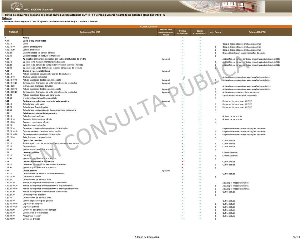 10.20 Disponibilidades em bancos centrais a a S Disponibilidades em outras instituições de crédito 1.10.30 Disponibilidades em instituições financeiras a a S 1.