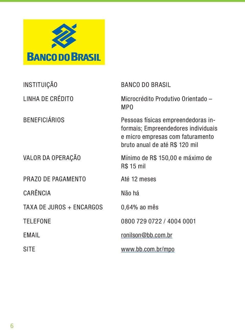 faturamento bruto anual de até R$ 120 mil Mínimo de R$ 150,00 e máximo de R$ 15 mil