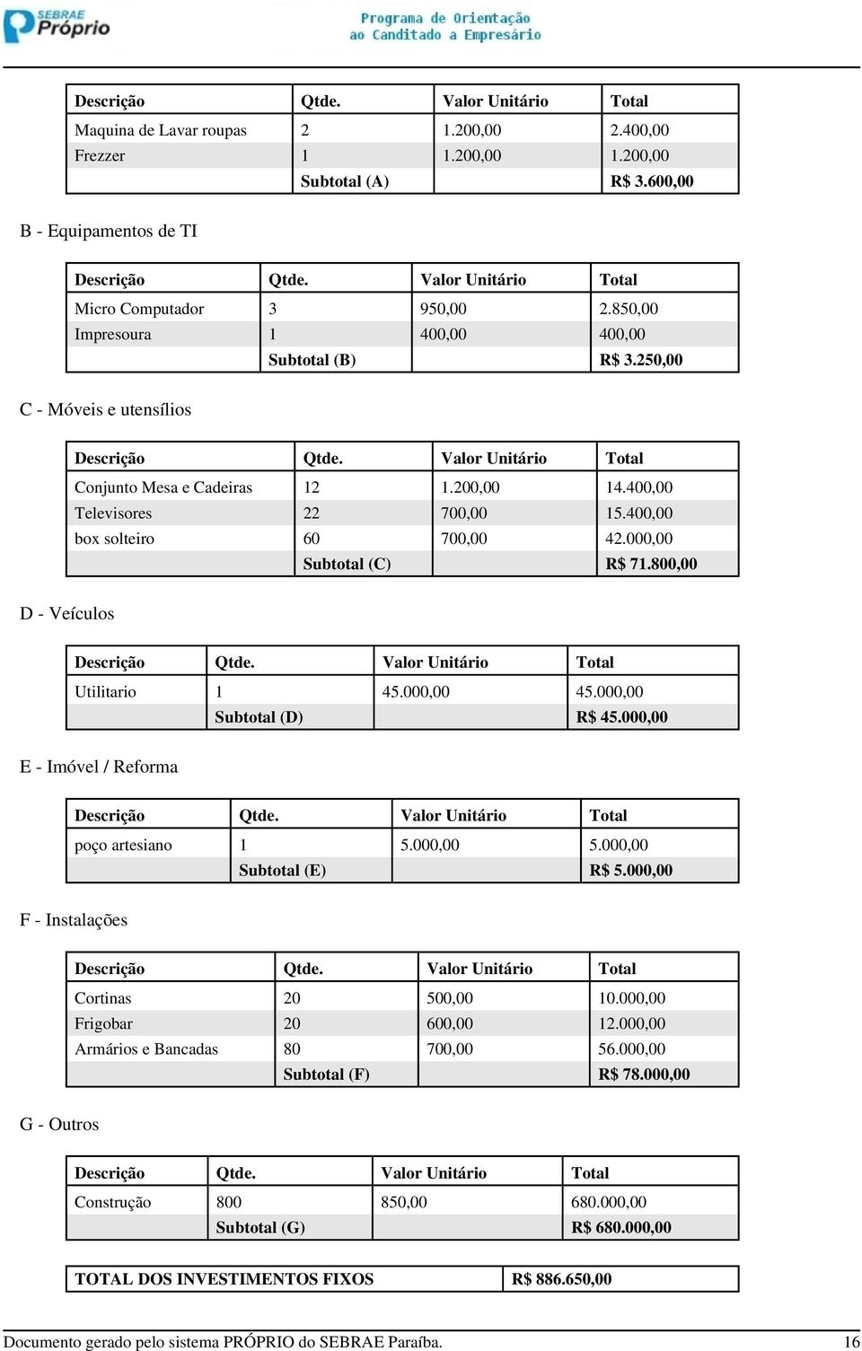 200,00 14.400,00 Televisores 22 700,00 15.400,00 box solteiro 60 700,00 42.000,00 Subtotal (C) R$ 71.800,00 D - Veículos Descrição Qtde. Valor Unitário Total Utilitario 1 45.000,00 45.