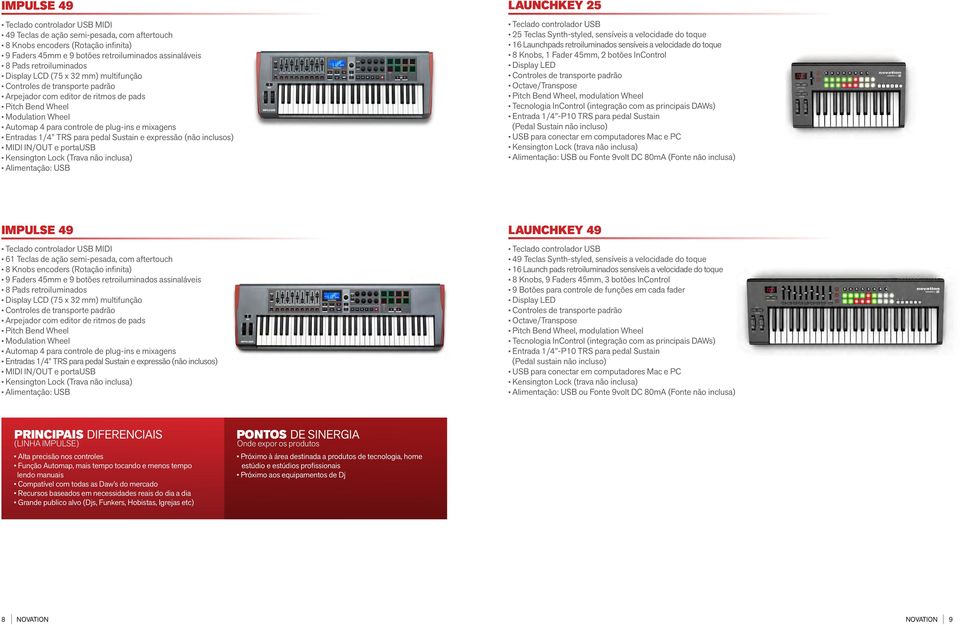 Teclas Synth-styled, sensíveis a velocidade do toque 16 Launchpads retroiluminados sensíveis a velocidade do toque 8 Knobs, 1 Fader 45mm, 2 botões InControl Display LED Octave/Transpose Pitch Bend