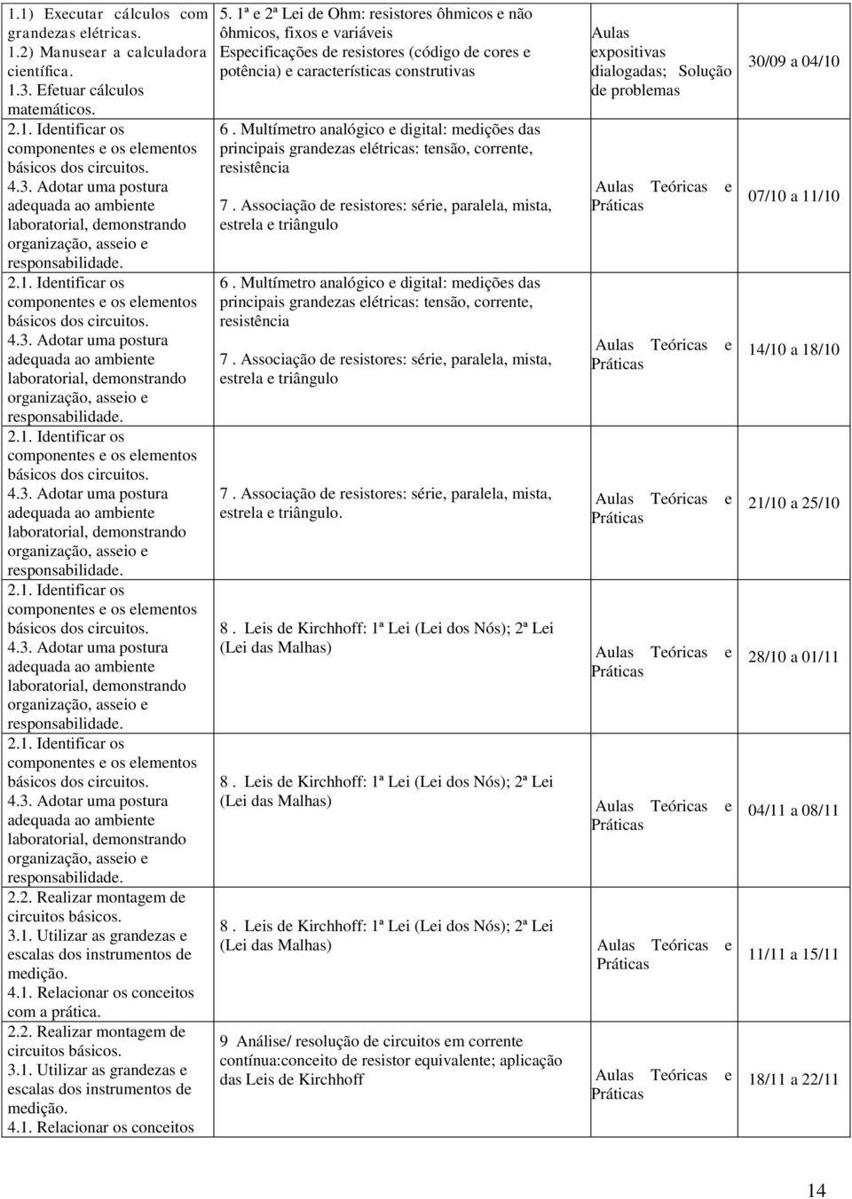 3.1. Utilizar as grandezas e escalas dos instrumentos de medição. 4.1. Relacionar os conceitos com a prática. 2.2. Realizar montagem de circuitos básicos. 3.1. Utilizar as grandezas e escalas dos instrumentos de medição. 4.1. Relacionar os conceitos 5.