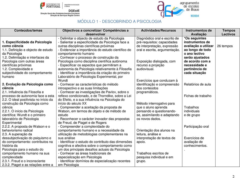 2. O ideal positivista no início da construção da Psicologia como ciência 2.2.1. O início da Psicologia científica: Wundt e o primeiro laboratório de Psicologia Experimental 2.2.2. A proposta de Watson e o behaviorismo radical 2.