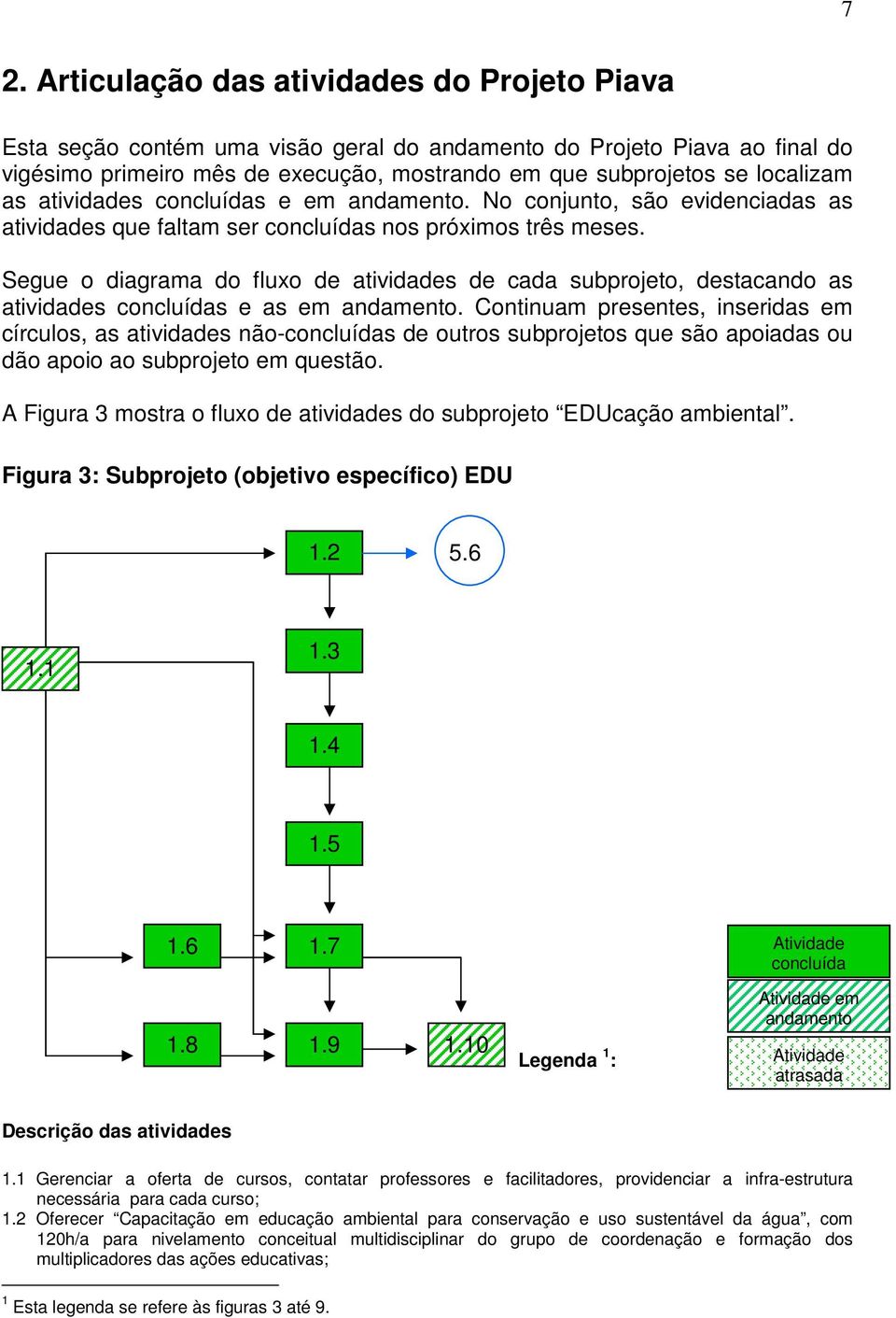 Segue o diagrama do fluxo de atividades de cada subprojeto, destacando as atividades concluídas e as em andamento.