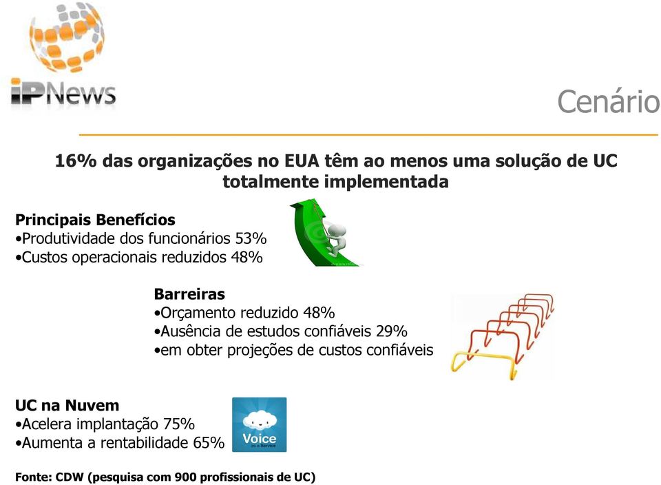 Orçamento reduzido 48% Ausência de estudos confiáveis 29% em obter projeções de custos confiáveis UC