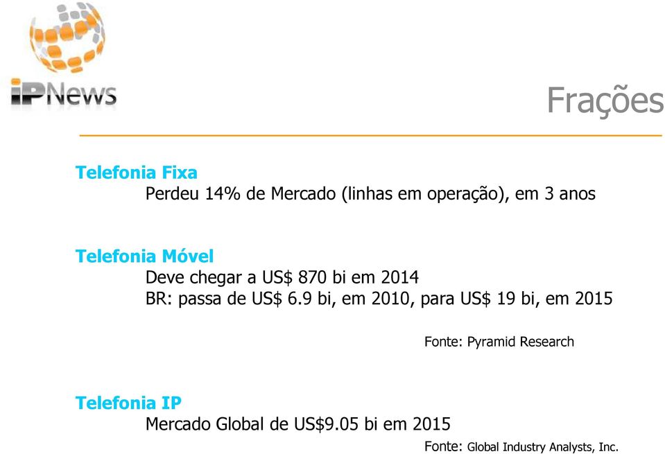 9 bi, em 2010, para US$ 19 bi, em 2015 Fonte: Pyramid Research Telefonia