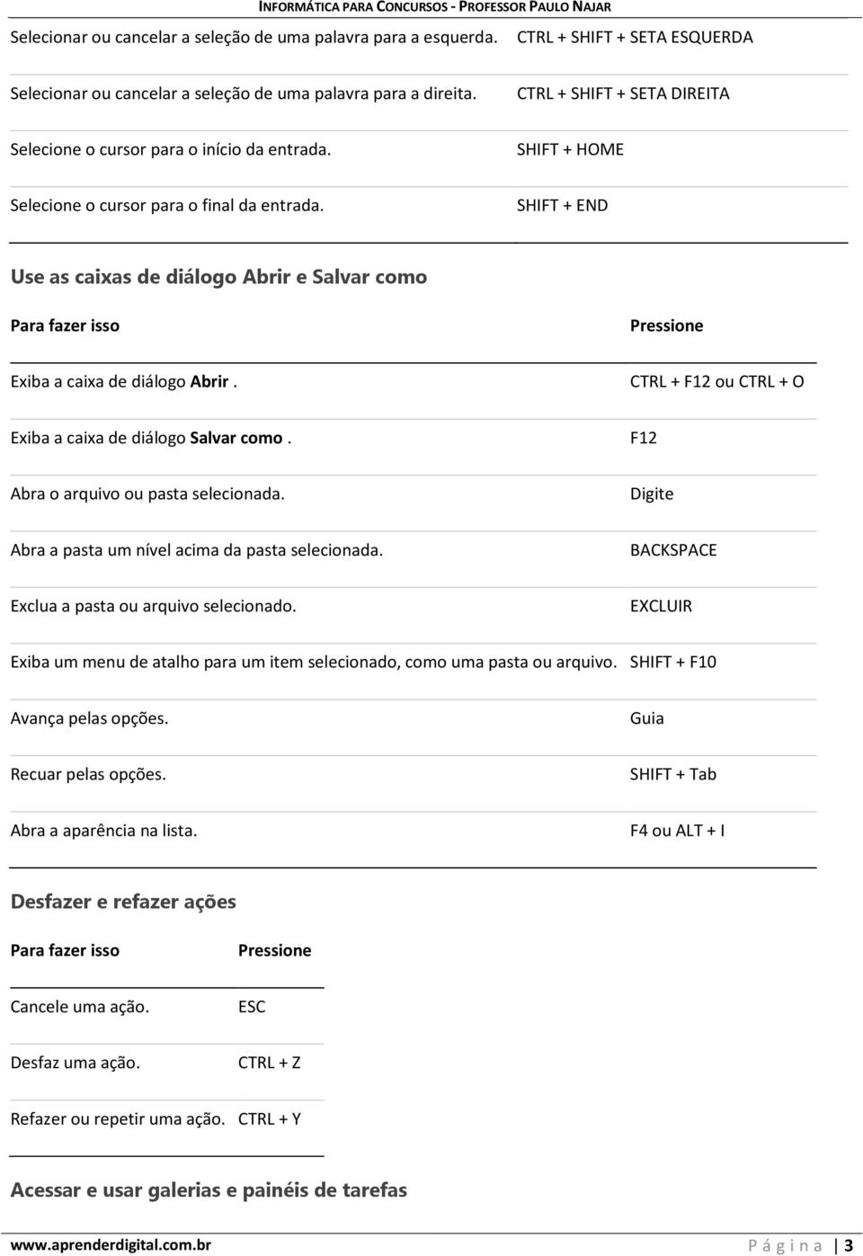 SHIFT + END Use as caixas de diálogo Abrir e Salvar como Exiba a caixa de diálogo Abrir. CTRL + F12 ou CTRL + O Exiba a caixa de diálogo Salvar como. F12 Abra o arquivo ou pasta selecionada.