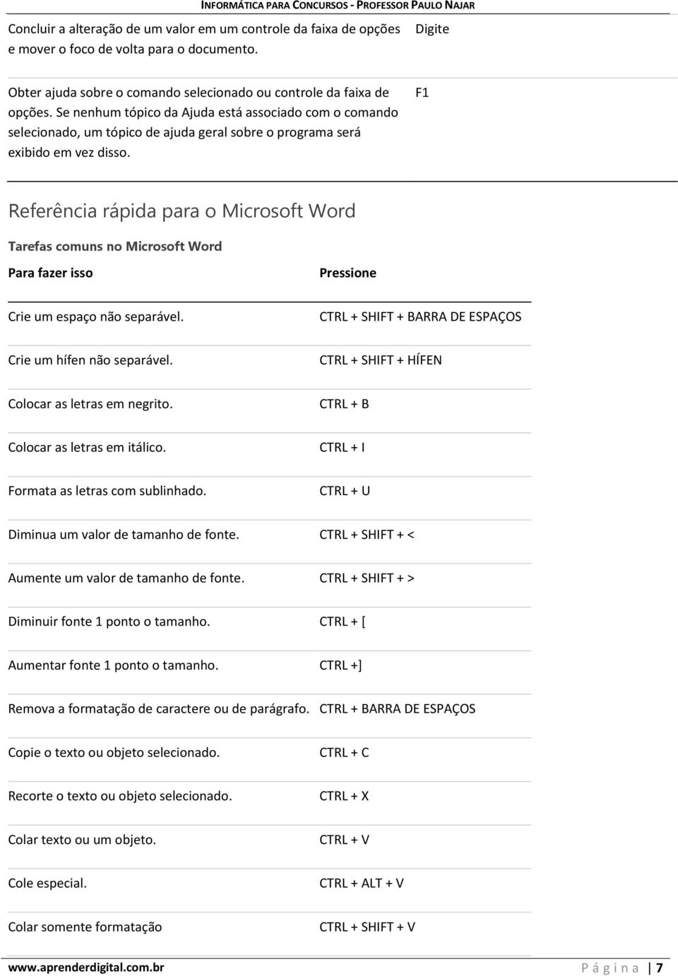 F1 Referência rápida para o Microsoft Word Tarefas comuns no Microsoft Word Crie um espaço não separável. CTRL + SHIFT + BARRA DE ESPAÇOS Crie um hífen não separável.