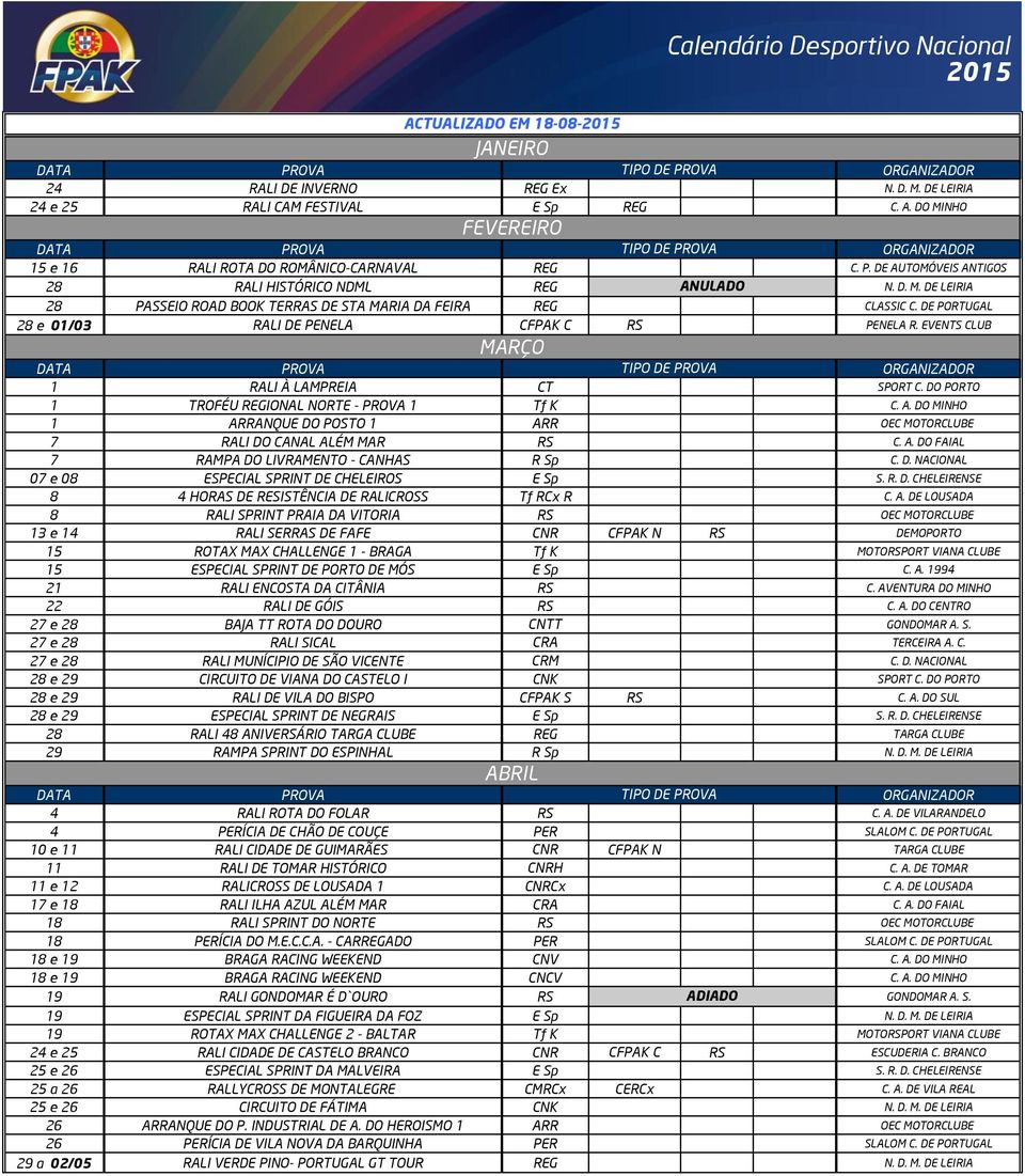 DE PORTUGAL 28 e 01/03 RALI DE PENELA CFPAK C RS PENELA R. EVENTS CLUB MARÇO 1 RALI À LAMPREIA CT SPORT C. DO PORTO 1 TROFÉU REGIONAL NORTE - PROVA 1 Tf K C. A.