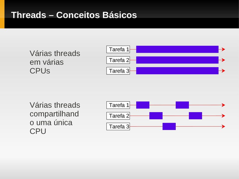 2 Tarefa 3 Várias threads