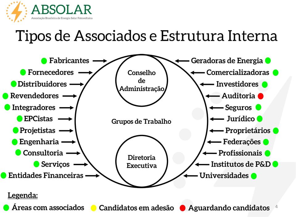 Diretoria Executiva Geradoras de Energia Comercializadoras Investidores Auditoria Seguros Jurídico Proprietários