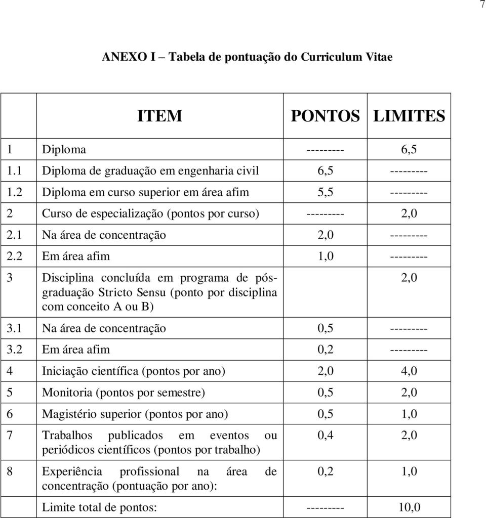 2 Em área afim 1,0 --------- 3 Disciplina concluída em programa de pósgraduação Stricto Sensu (ponto por disciplina com conceito A ou B) 3.1 Na área de concentração 0,5 --------- 3.