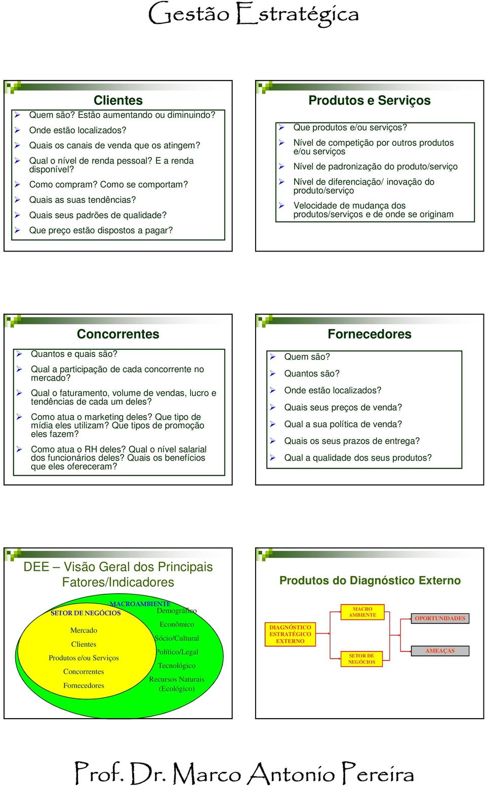 Nível de competição por outros produtos e/ou serviços Nível de padronização do produto/serviço Nível de diferenciação/ inovação do produto/serviço Velocidade de mudança dos produtos/serviços e de