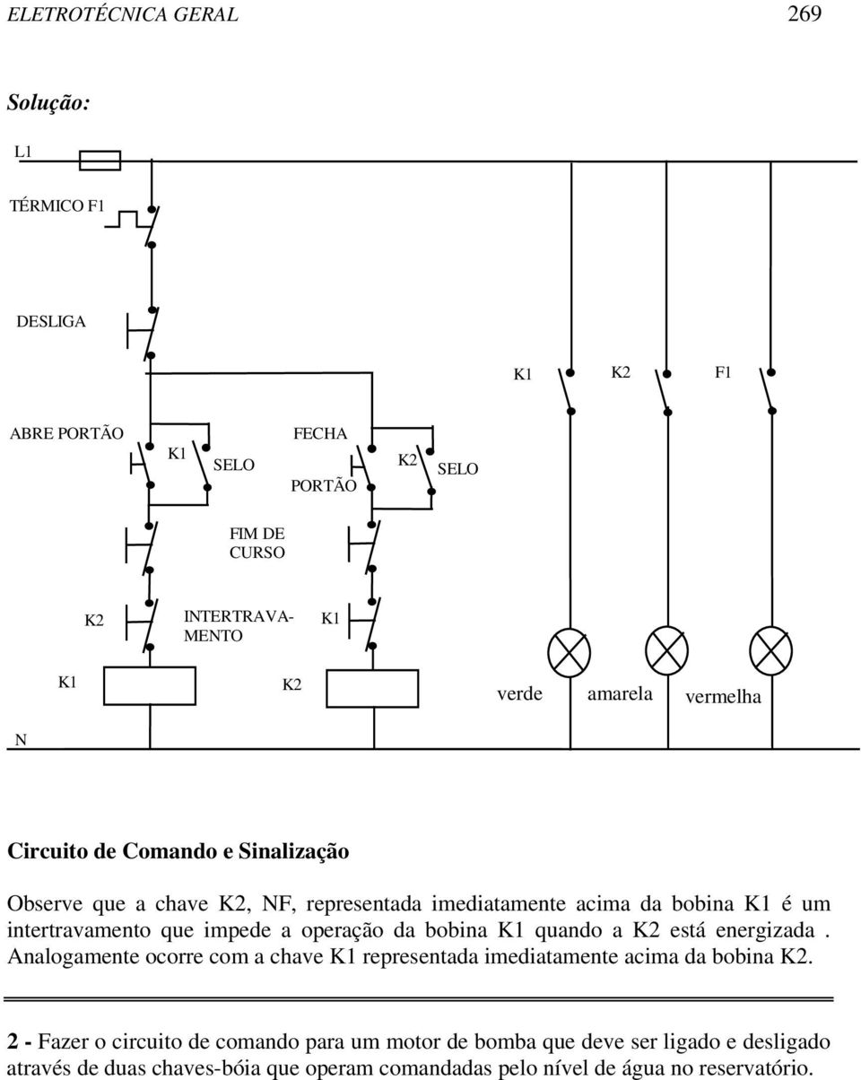 impede a operação da bobina K1 quando a K2 está energizada. Analogamente ocorre com a chave K1 representada imediatamente acima da bobina K2.