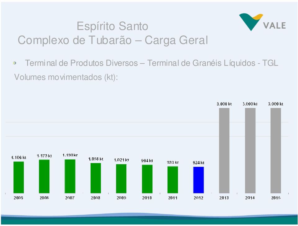 Diversos Terminal de Granéis