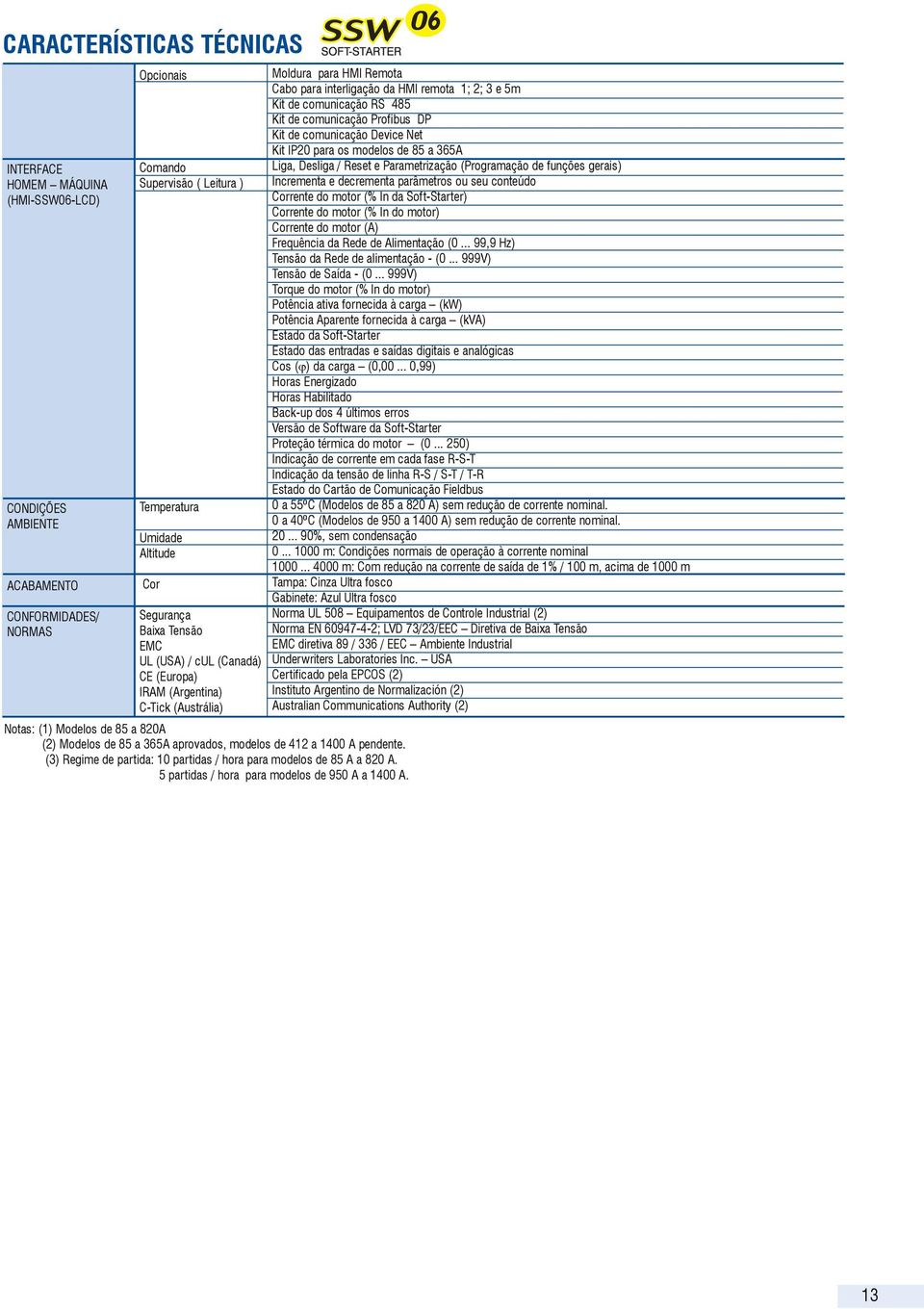 (3) Regime de partida: 10 partidas / hora para modelos de 85 A a 820 A. 5 partidas / hora para modelos de 950 A a 1400 A.