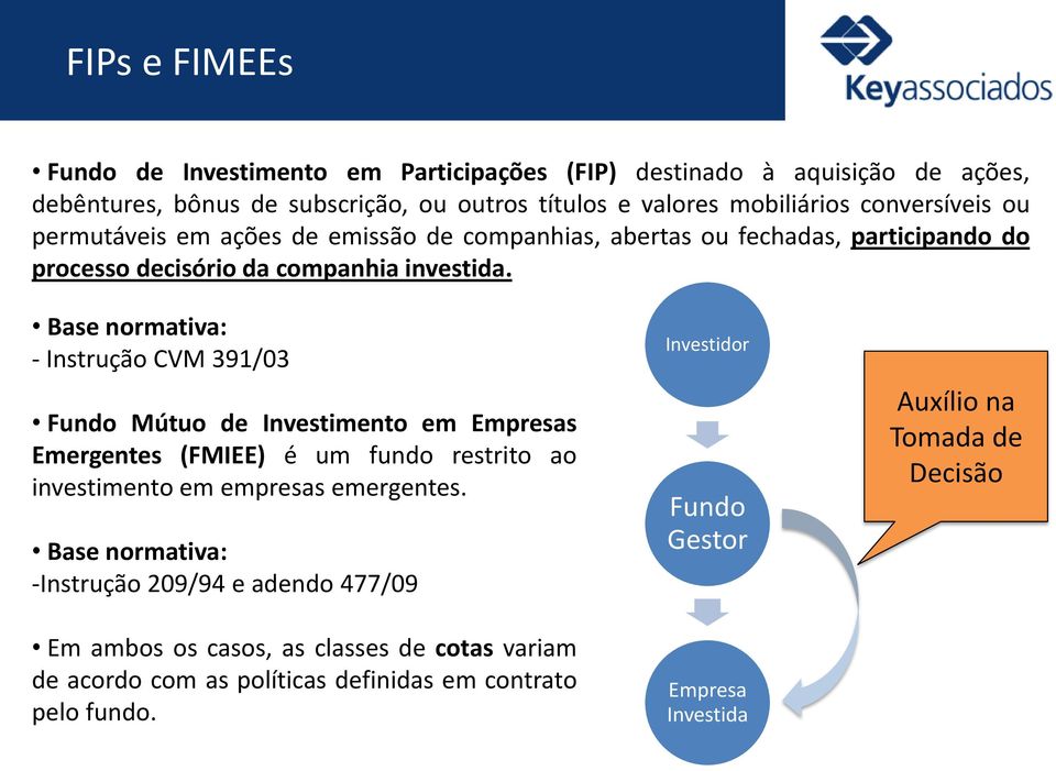 Base normativa: - Instrução CVM 391/03 Fundo Mútuo de Investimento em Empresas Emergentes (FMIEE) é um fundo restrito ao investimento em empresas emergentes.