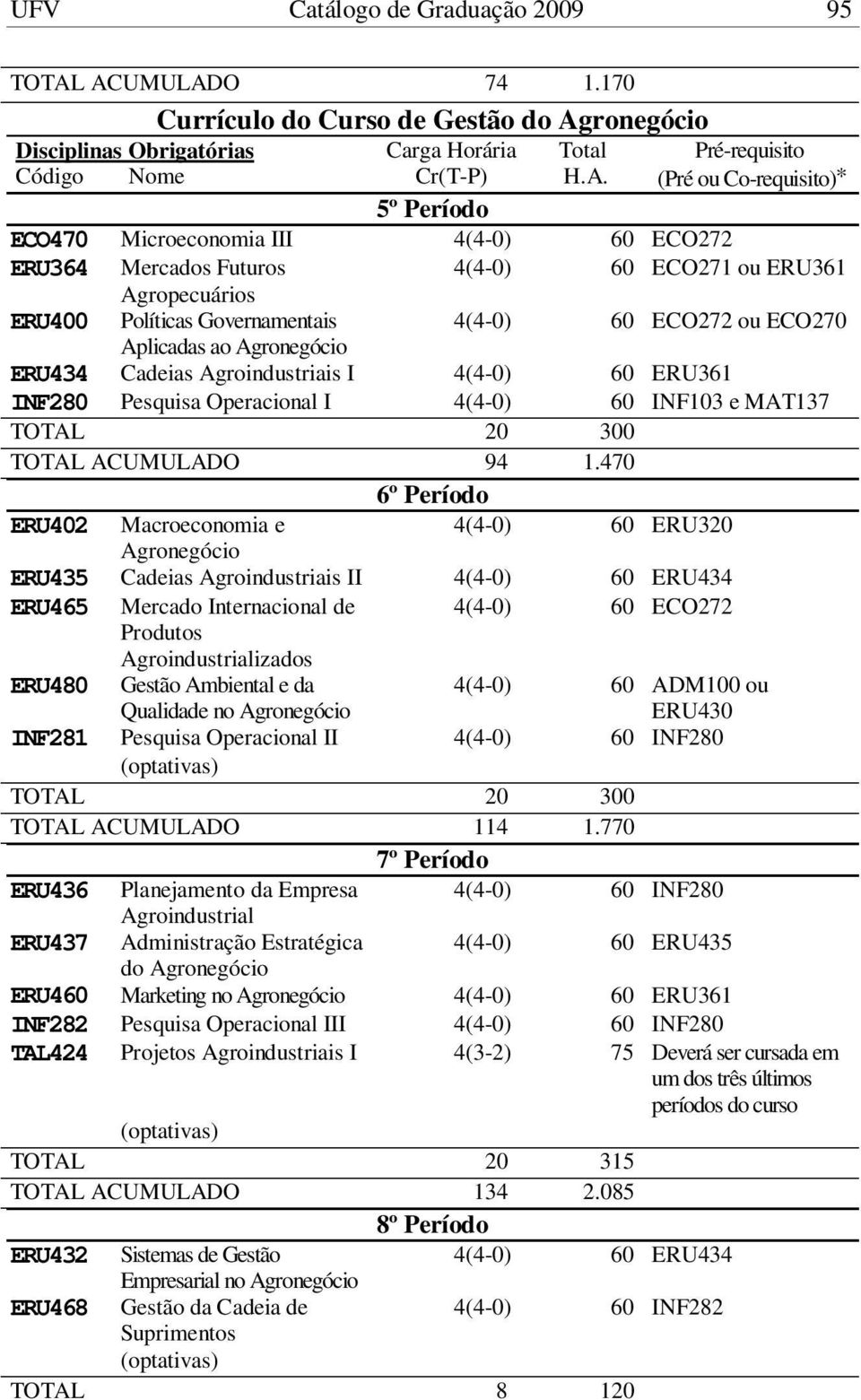 ERU361 Agropecuários ERU400 Políticas Governamentais ECO272 ou ECO270 Aplicadas ao ERU434 Cadeias Agroindustriais I ERU361 INF280 Pesquisa Operacional I INF103 e MAT137 TOTAL 20 300 TOTAL ACUMULADO