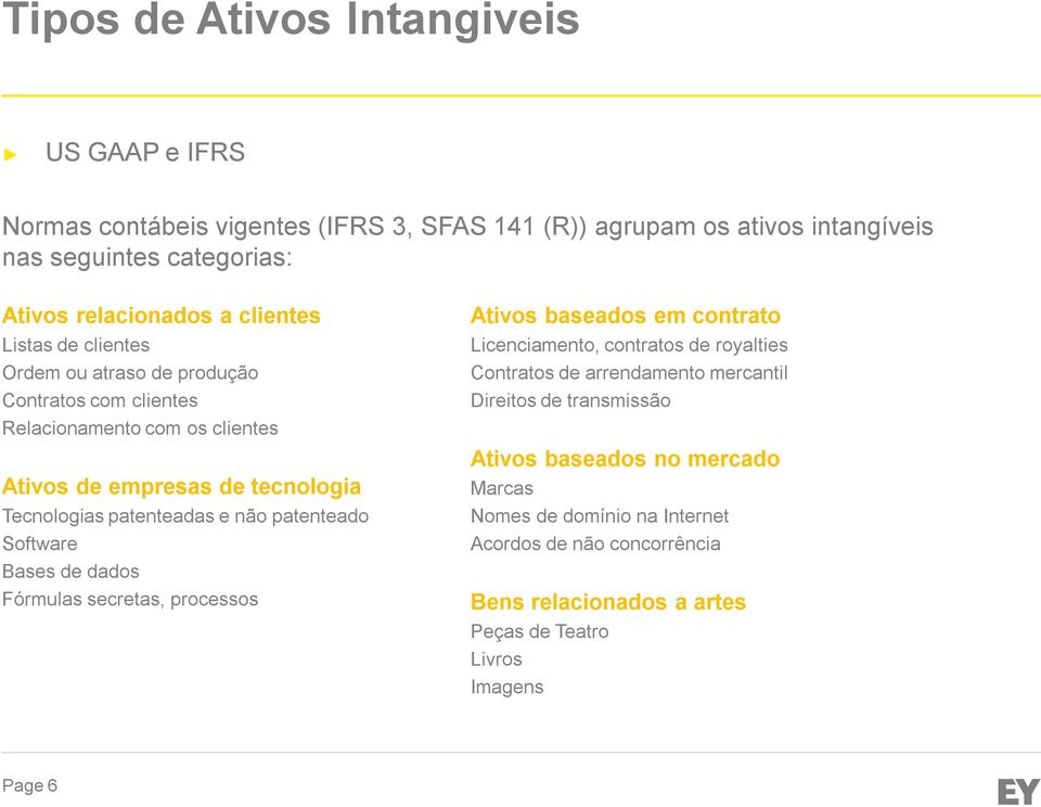 não patenteado Software Bases de dados Fórmulas secretas, processos Ativos baseados em contrato Licenciamento, contratos de royalties Contratosde arrendamento mercantil