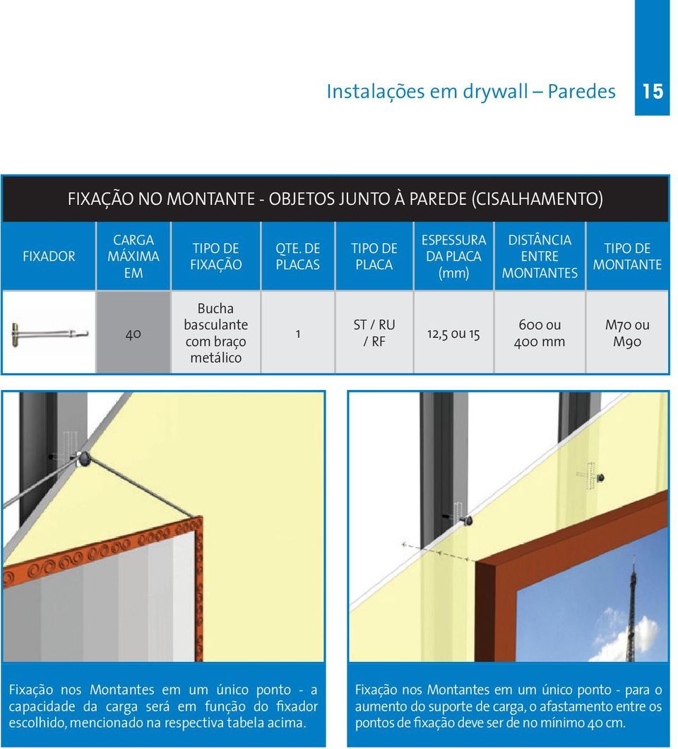 Fixação nos Montantes em um único ponto - a capacidade da carga será em função do fixador escolhido, mencionado na respectiva tabela