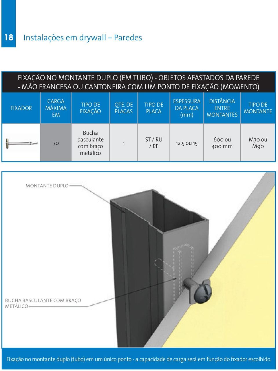 DE PLACAS PLACA ESPESSURA DA PLACA (mm) DISTÂNCIA ENTRE MONTANTES MONTANTE 70 Bucha basculante com braço metálico 2,5 ou 5
