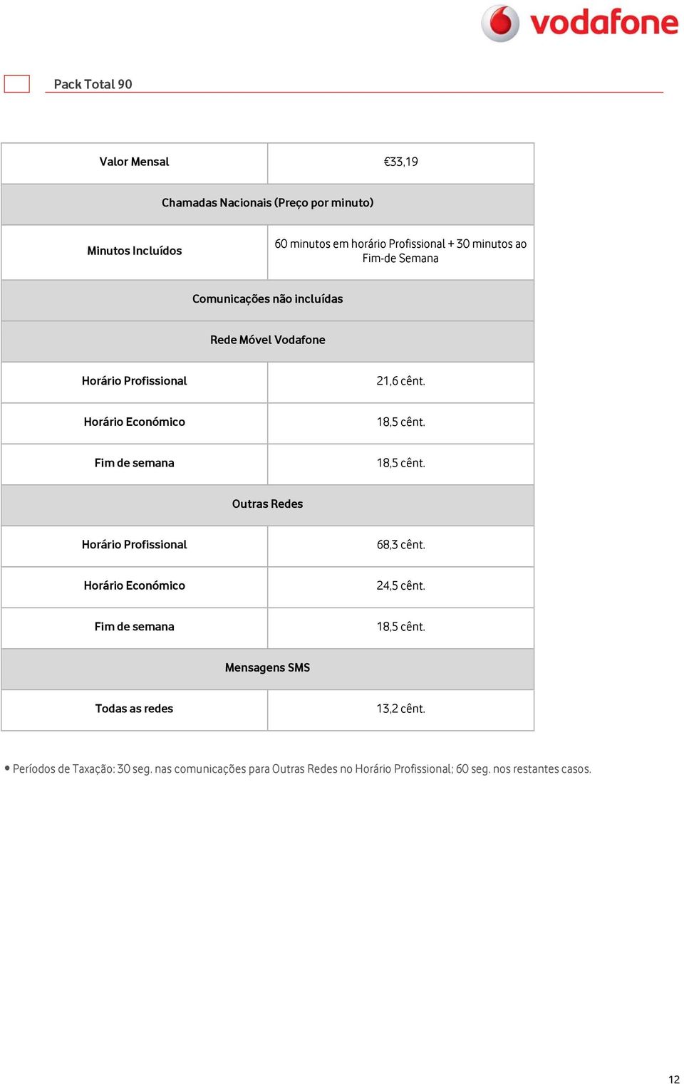 Móvel Vodafone 21,6 cênt. Outras Redes 68,3 cênt. 24,5 cênt.