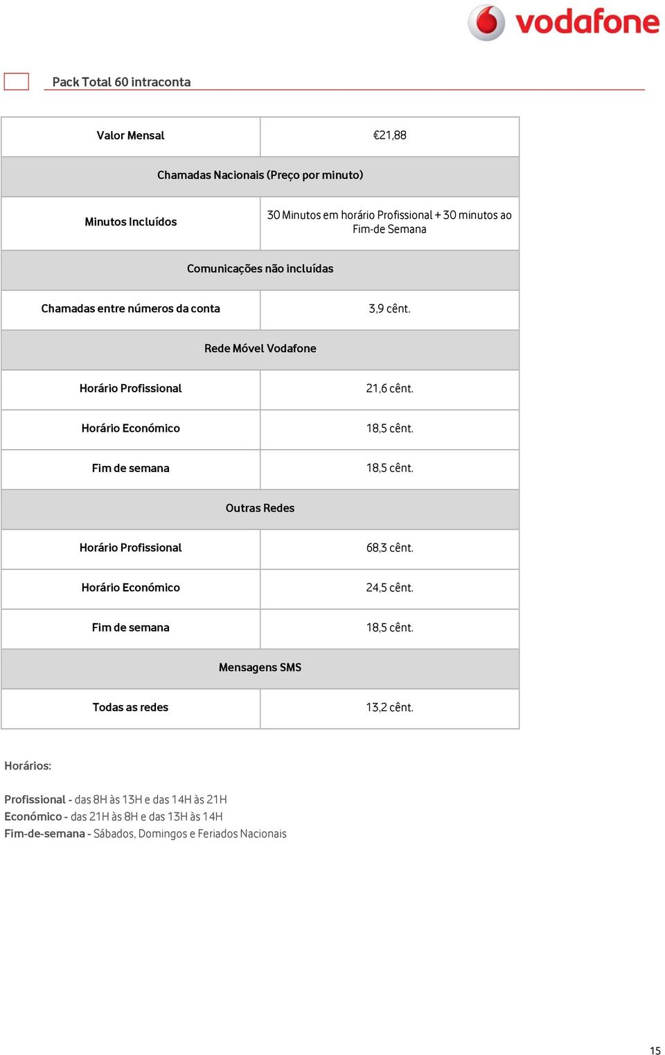 Rede Móvel Vodafone 21,6 cênt. Outras Redes 68,3 cênt. 24,5 cênt. Mensagens SMS Todas as redes 13,2 cênt.