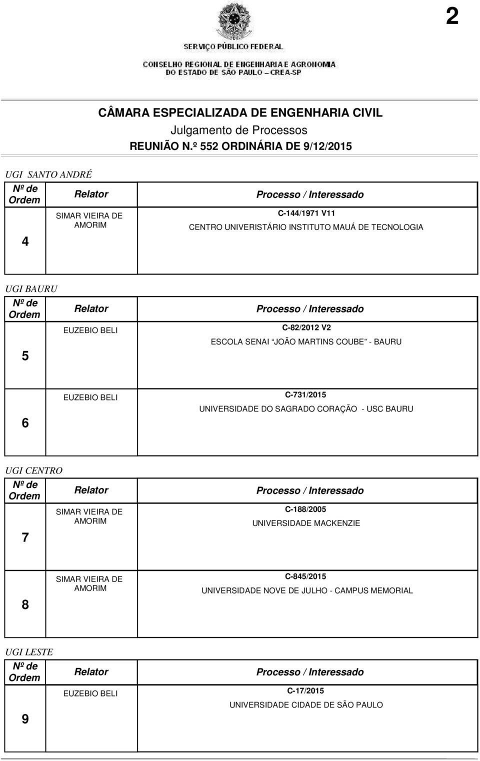 SAGRADO CORAÇÃO - USC BAURU UGI CENTRO 7 C-188/2005 UNIVERSIDADE MACKENZIE 8 C-845/2015