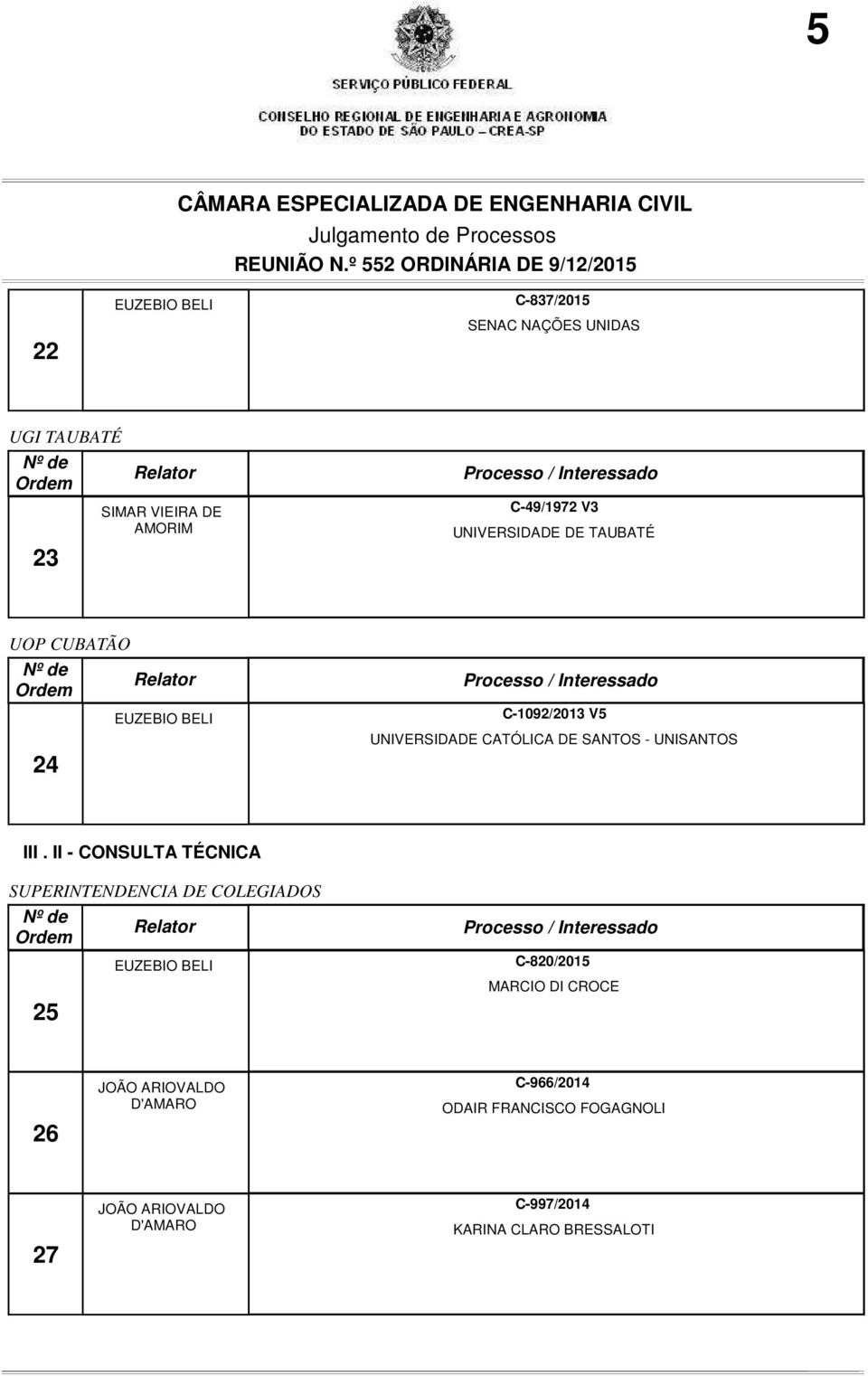 II - CONSULTA TÉCNICA SUPERINTENDENCIA DE COLEGIADOS 25 C-820/2015 MARCIO DI CROCE 26 JOÃO