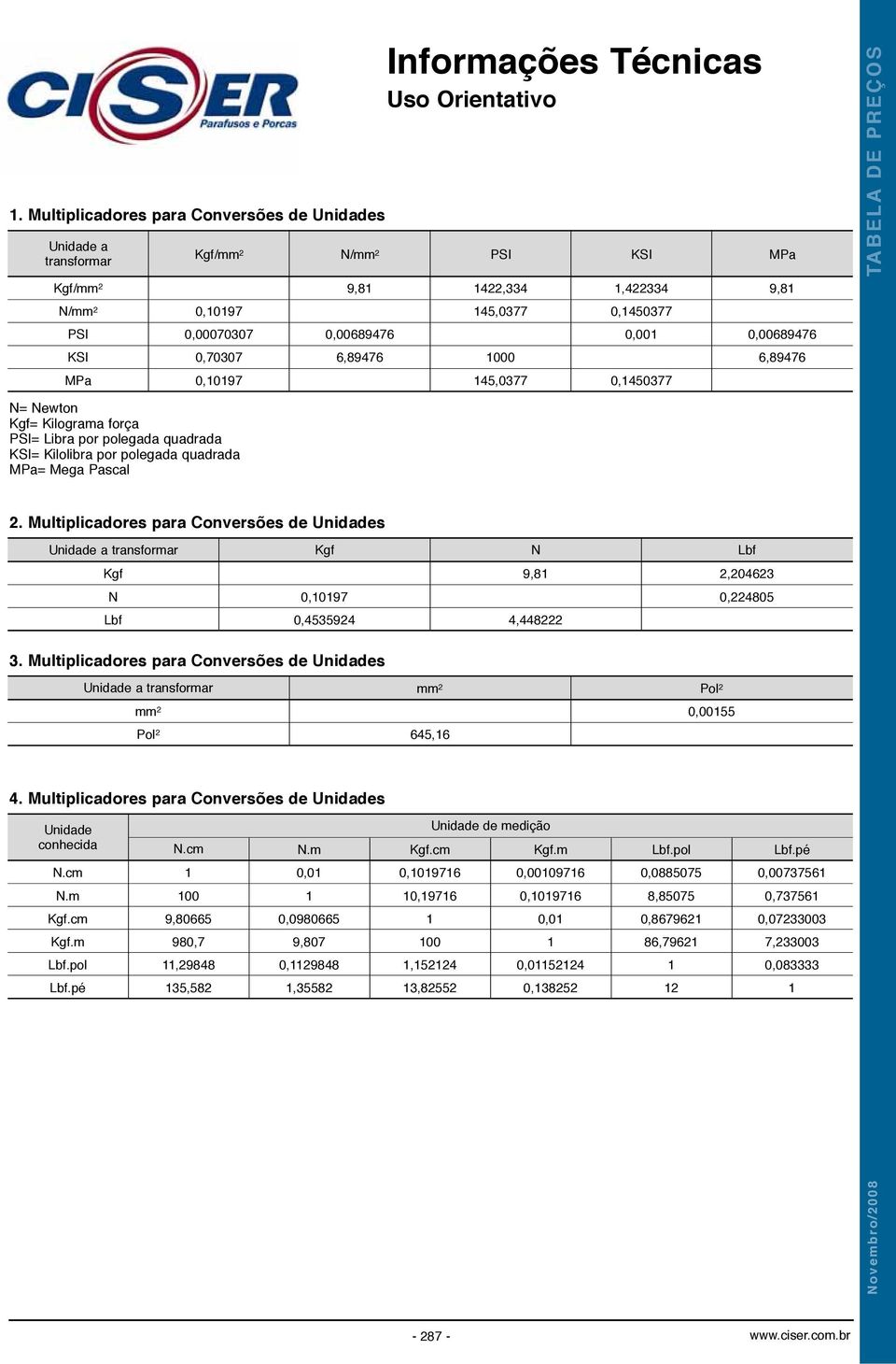 Multiplicadores para Conversões de Unidades Unidade a transformar Kgf Lbf Kgf 9,8 2,204623 0,097 0,224805 Lbf 0,4535924 4,448222 3.