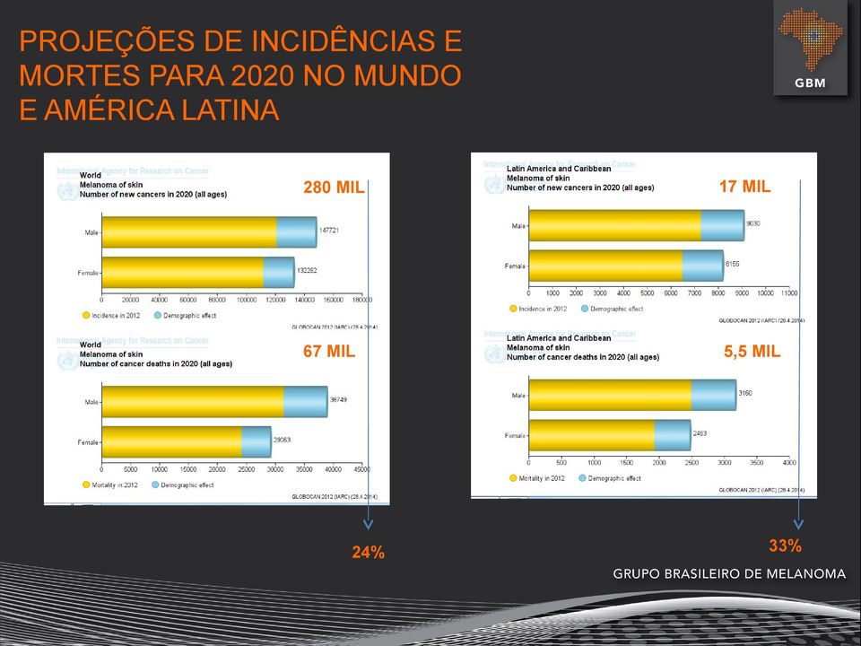 E AMÉRICA LATINA 280 MIL