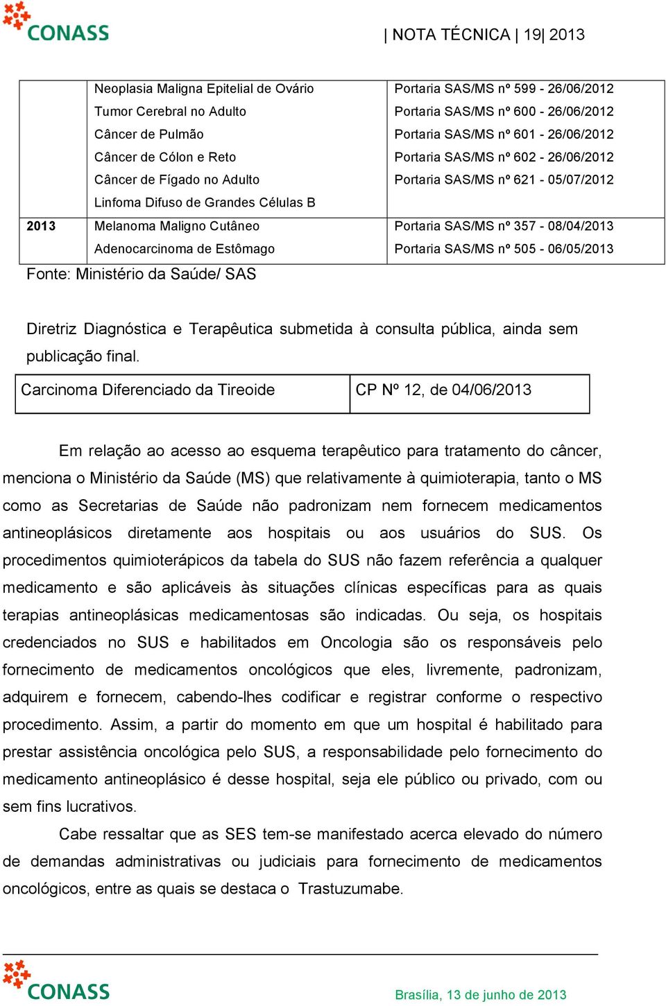 Portaria SAS/MS nº 621-05/07/2012 Portaria SAS/MS nº 357-08/04/2013 Portaria SAS/MS nº 505-06/05/2013 Diretriz Diagnóstica e Terapêutica submetida à consulta pública, ainda sem publicação final.