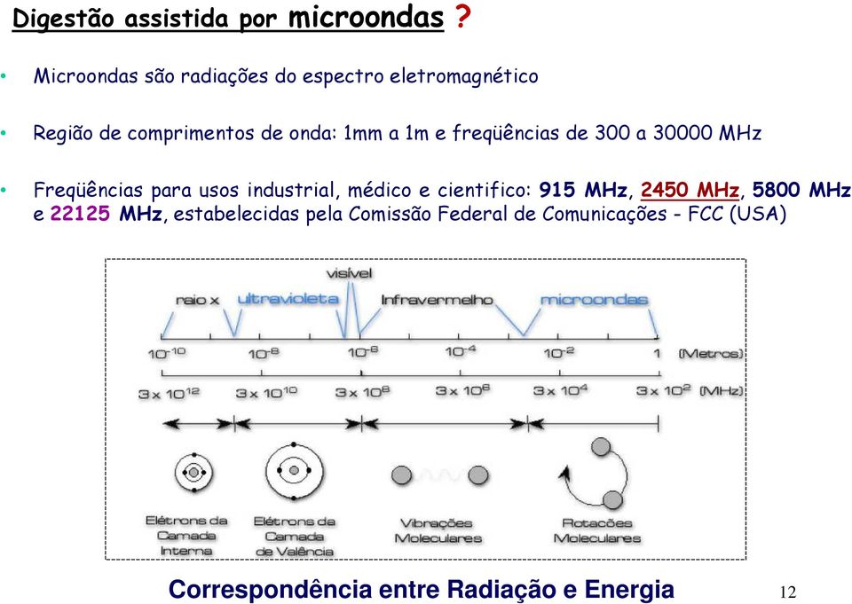 1m e freqüências de 300 a 30000 MHz Freqüências para usos industrial, médico e cientifico: