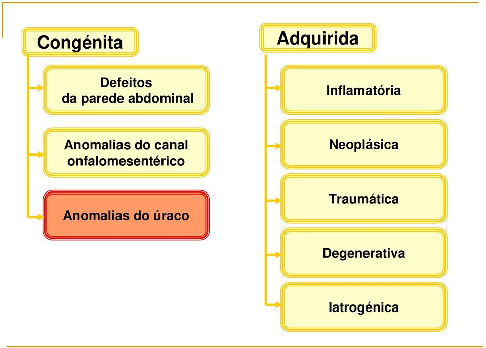 canal onfalomesentérico Neoplásica