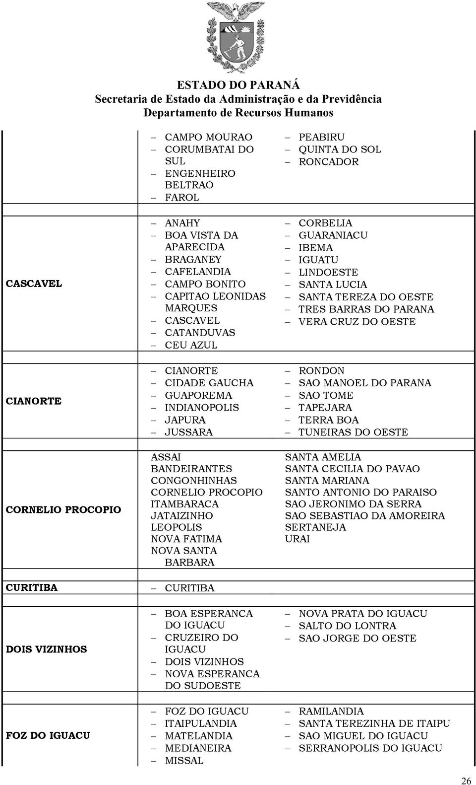 JUSSARA RONDON SAO MANOEL DO PARANA SAO TOME TAPEJARA TERRA BOA TUNEIRAS DO OESTE CORNELIO PROCOPIO ASSAI BANDEIRANTES CONGONHINHAS CORNELIO PROCOPIO ITAMBARACA JATAIZINHO LEOPOLIS NOVA FATIMA NOVA