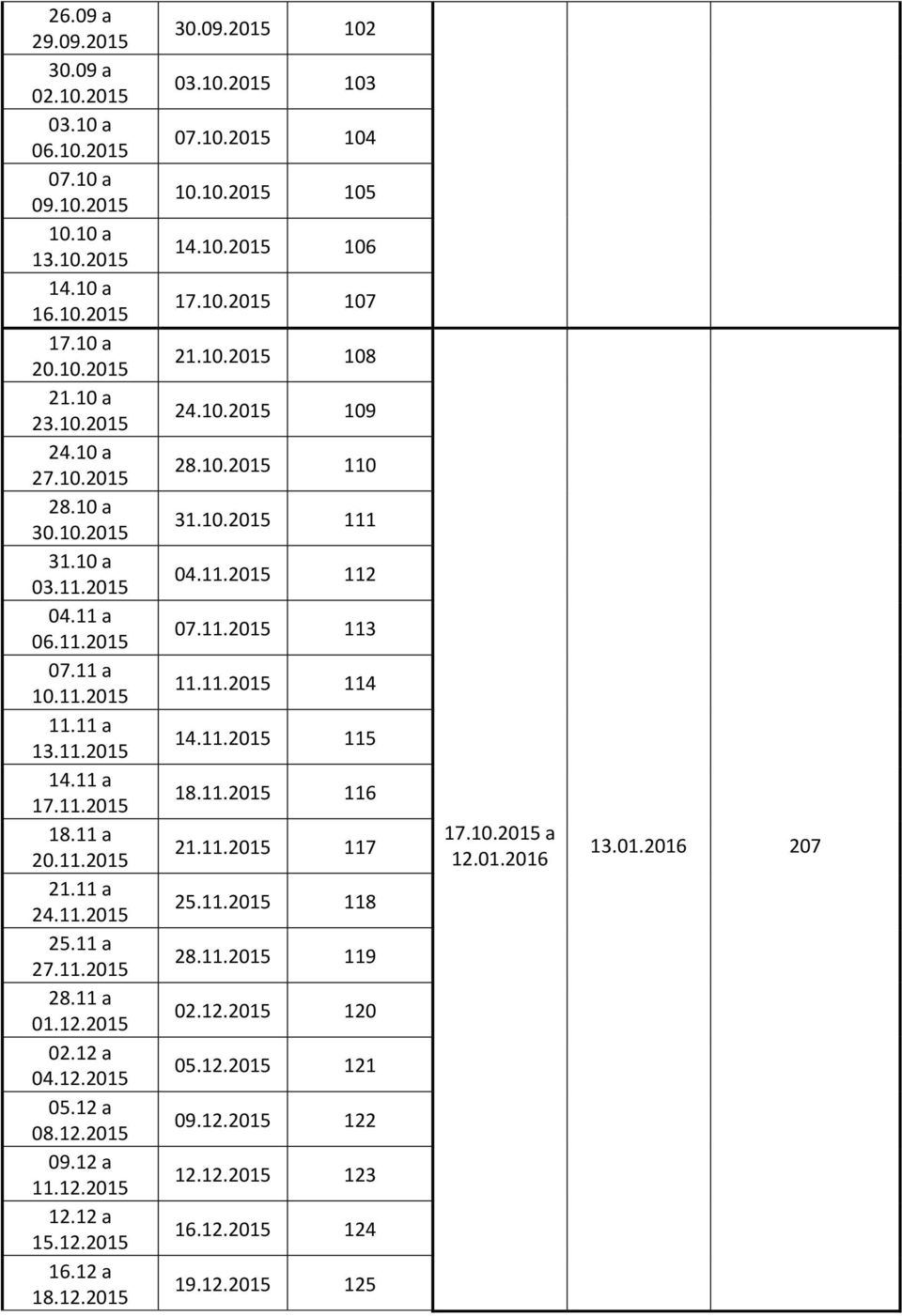 12.2015 09.12 a 11.12.2015 12.12 a 15.12.2015 16.12 a 18.12.2015 30.09.2015 102 03.10.2015 103 07.10.2015 104 10.10.2015 105 14.10.2015 106 17.10.2015 107 21.10.2015 108 24.10.2015 109 28.10.2015 110 31.