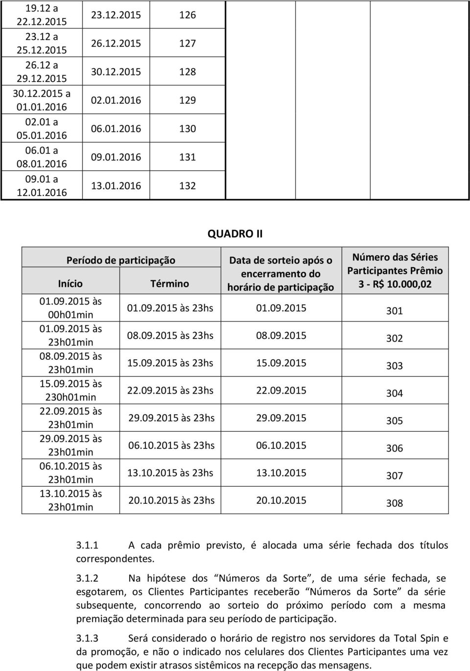 10.2015 às 23h01min 13.10.2015 às 23h01min Término QUADRO II Data de sorteio após o encerramento do horário de participação Número das Séries Participantes Prêmio 3 - R$ 10.000,02 01.09.