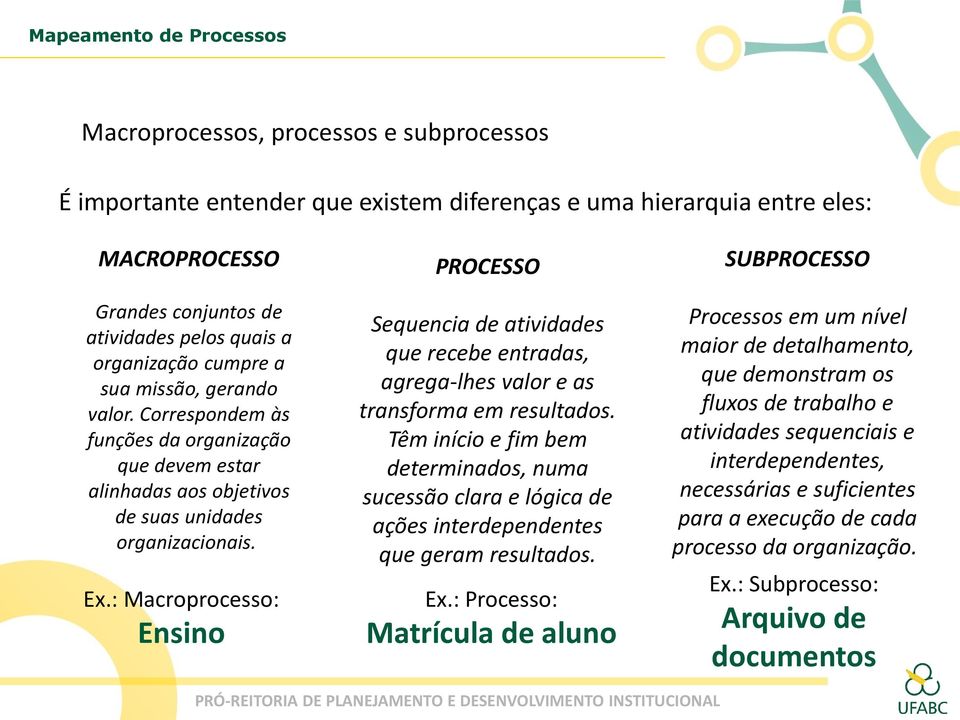 : Macroprocesso: Ensino PROCESSO Sequencia de atividades que recebe entradas, agrega-lhes valor e as transforma em resultados.
