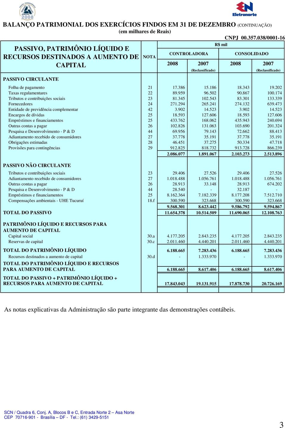 de pagamento 21 17.386 15.186 18.343 19.202 Taxas regulamentares 22 89.959 96.502 90.867 100.174 Tributos e contribuições sociais 23 81.345 102.543 83.301 133.339 Fornecedores 24 271.294 265.241 274.