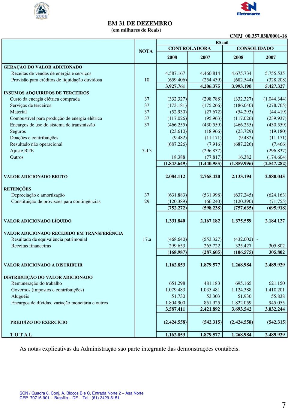 327 INSUMOS ADQUIRIDOS DE TERCEIROS Custo da energia elétrica comprada 37 (332.327) (298.788) (332.327) (1.044.344) Serviços de terceiros 37 (173.181) (175.266) (186.040) (278.765) Material 37 (52.